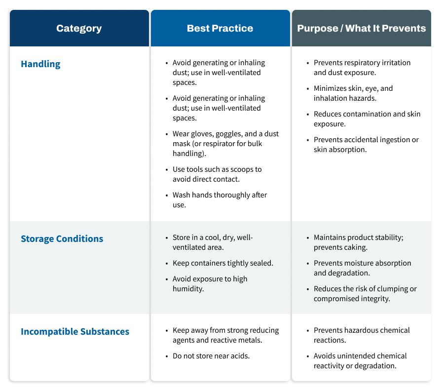 Safety & Hazard Boric Acid article table.png__PID:d359d5f8-87f3-450f-abd2-fe388707a5e4